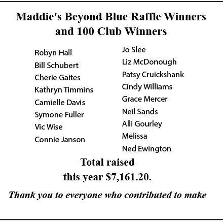 Raffle results