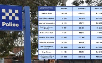 North West crime stats